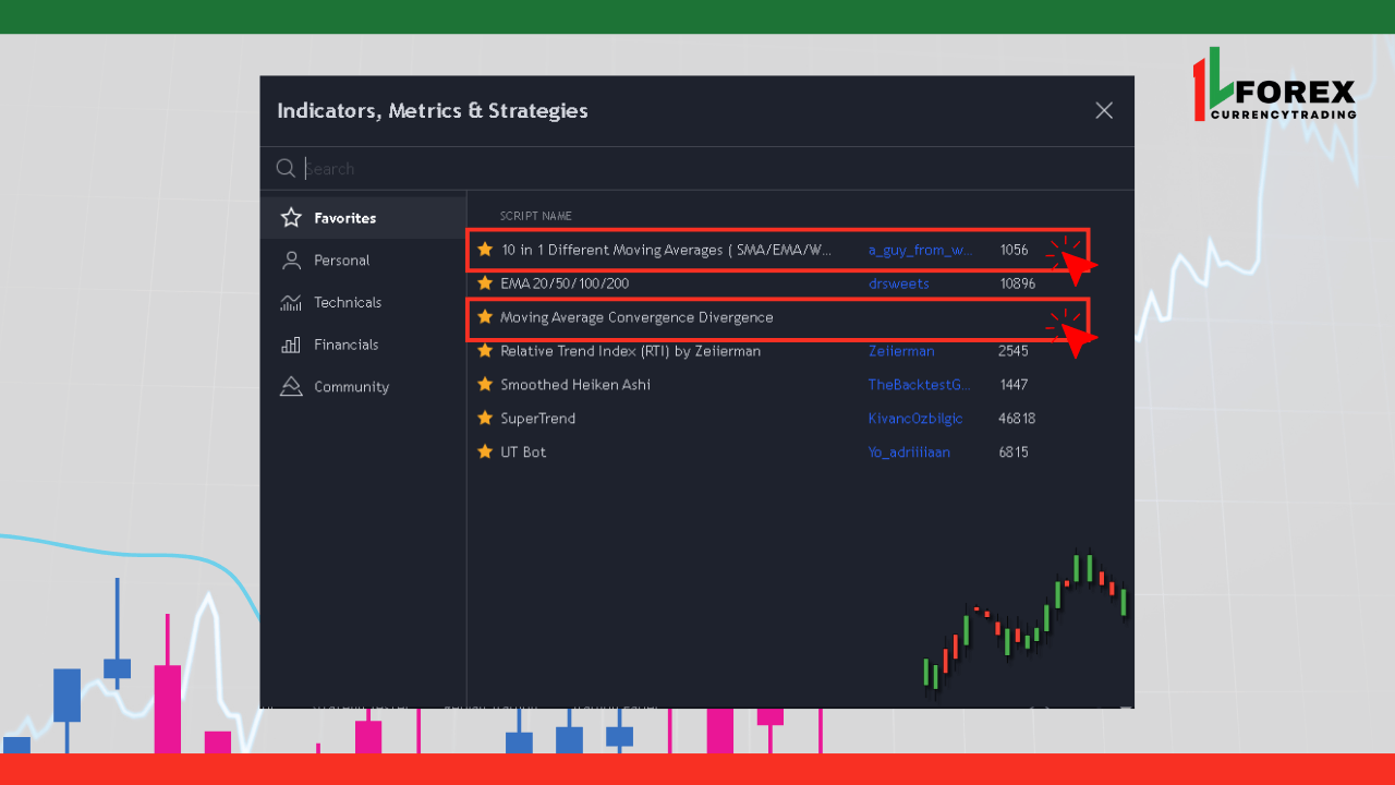 การเรียกใช้งานอินดิเคเตอร์