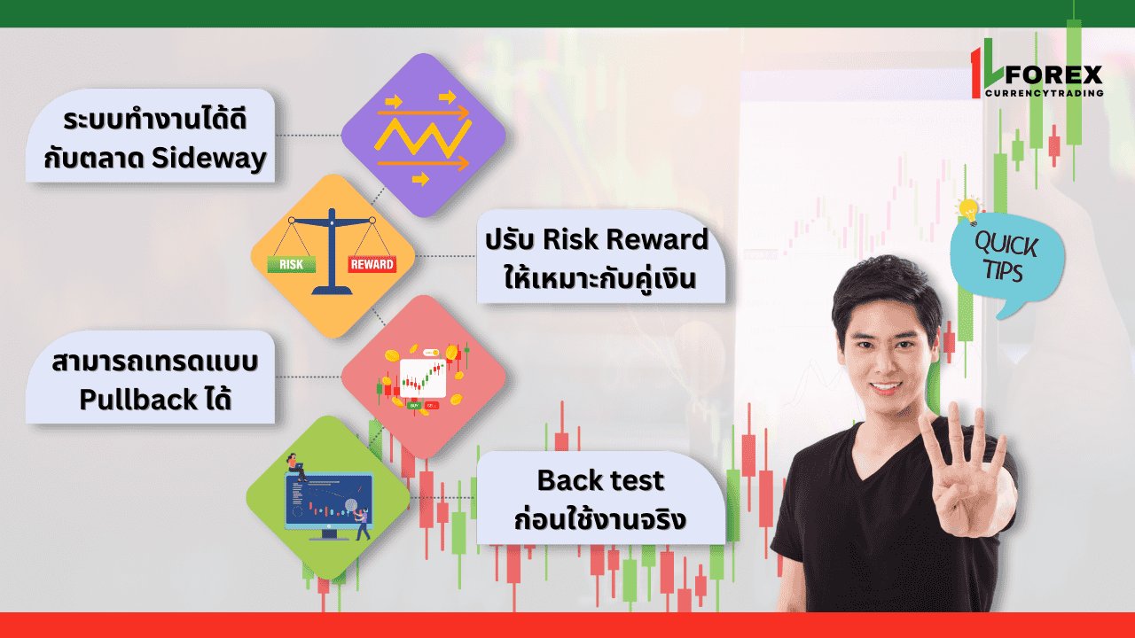 คำแนะนำ