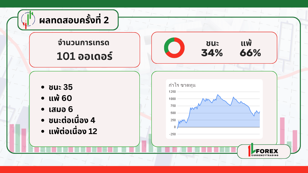 ผลการทดสอบครั้งที่ 2