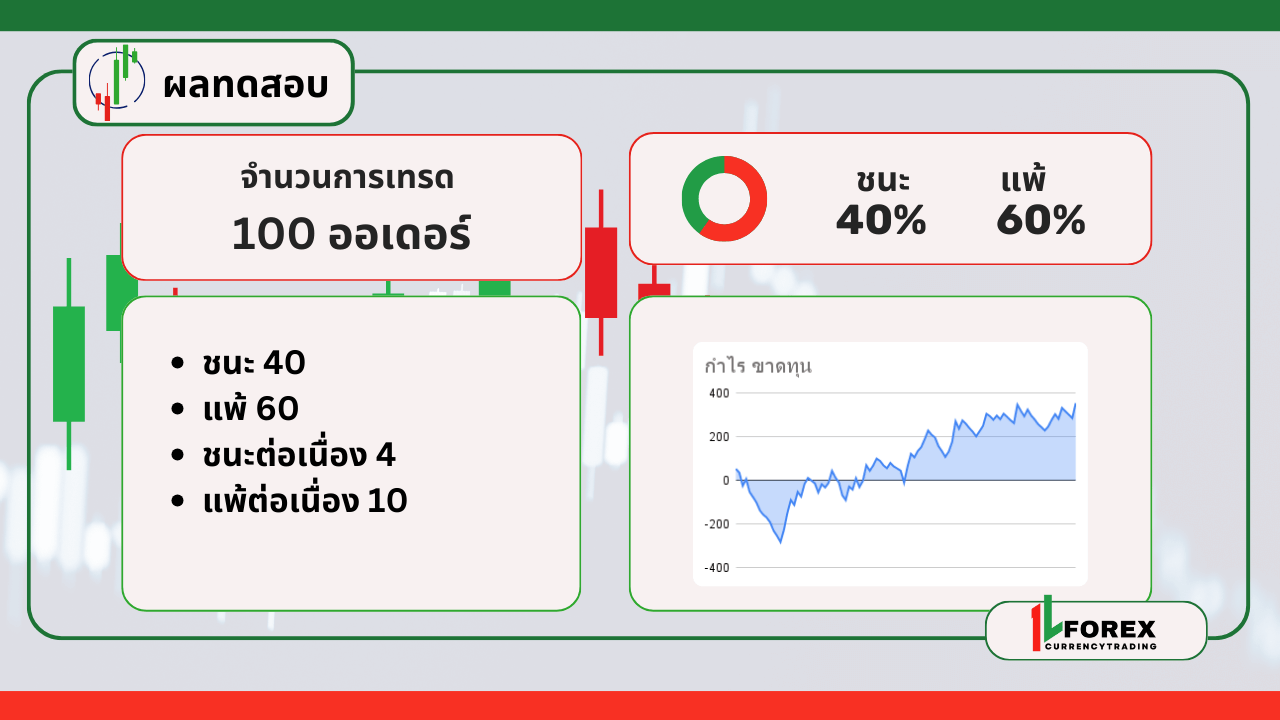 ผลของการทดสอบ